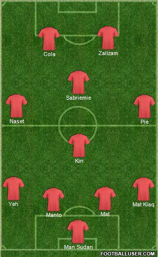Dream Team Formation 2019