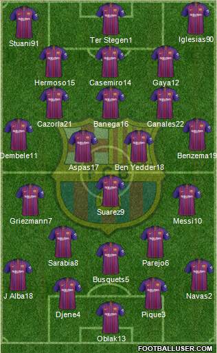 F.C. Barcelona Formation 2019