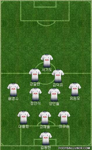 Tottenham Hotspur Formation 2019