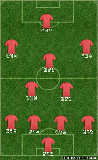 Dream Team Formation 2019