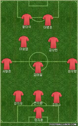 Dream Team Formation 2019