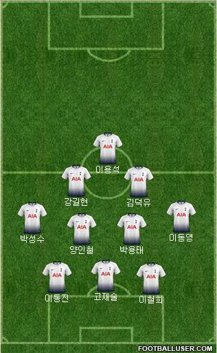 Tottenham Hotspur Formation 2019