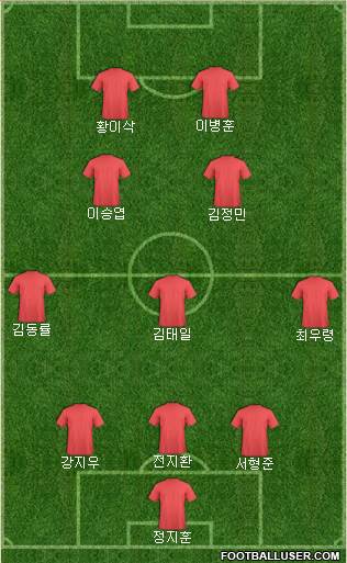 Dream Team Formation 2019