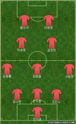 Dream Team Formation 2019