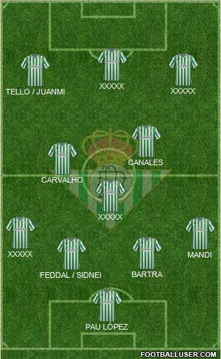 Real Betis B., S.A.D. Formation 2019