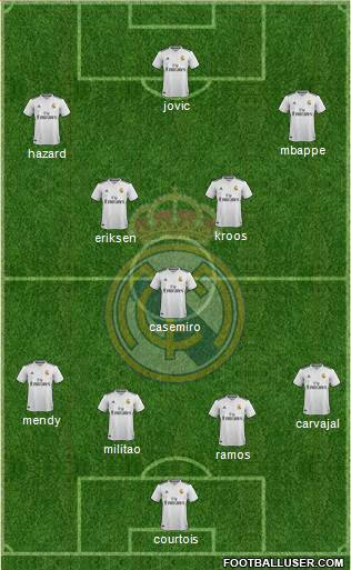 Real Madrid C.F. Formation 2019