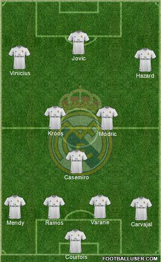 Real Madrid C.F. Formation 2019