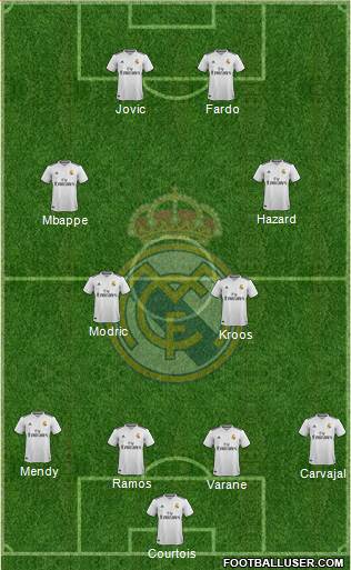 Real Madrid C.F. Formation 2019