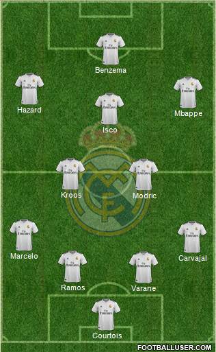 Real Madrid C.F. Formation 2019