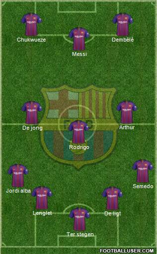 F.C. Barcelona Formation 2019