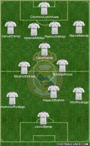 R. Madrid Castilla Formation 2019
