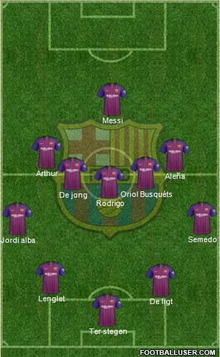 F.C. Barcelona Formation 2019