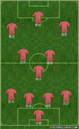 Championship Manager Team Formation 2019