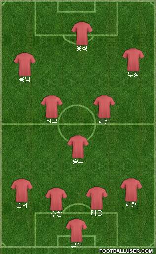 Championship Manager Team Formation 2019
