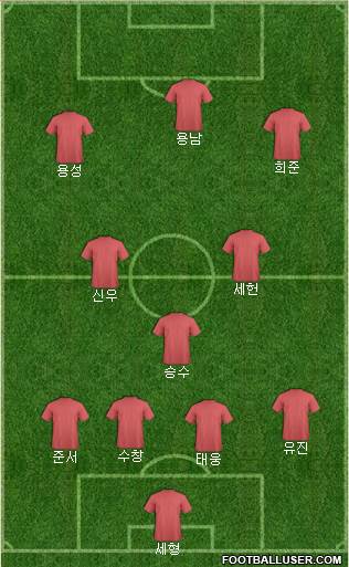 Championship Manager Team Formation 2019