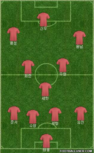 Championship Manager Team Formation 2019
