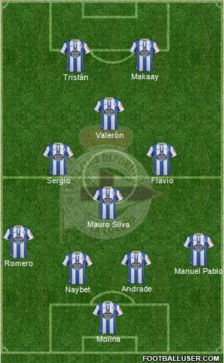 R.C. Deportivo de La Coruña S.A.D. Formation 2019