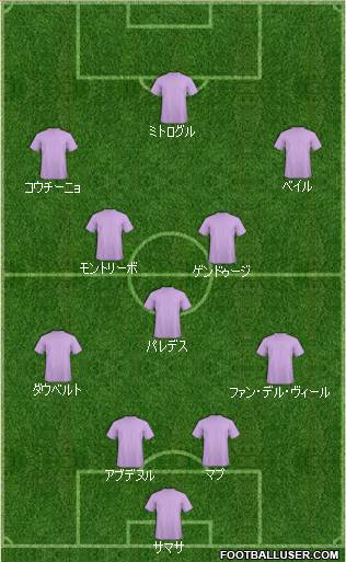 Dream Team Formation 2019