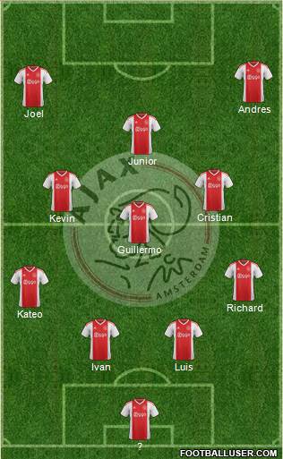 AFC Ajax Formation 2019
