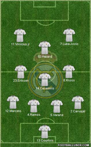 Real Madrid C.F. Formation 2019