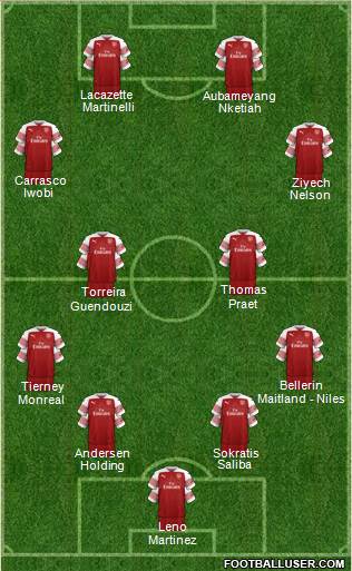 Arsenal Formation 2019
