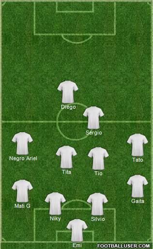 Dream Team Formation 2019