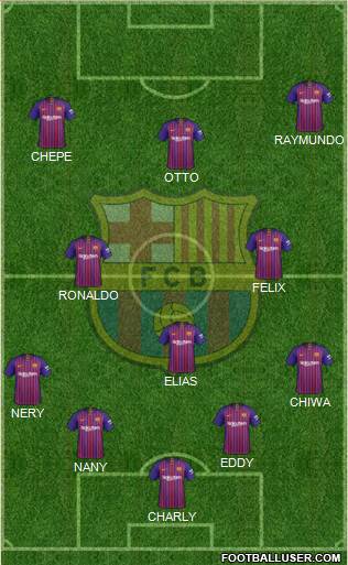 F.C. Barcelona Formation 2019