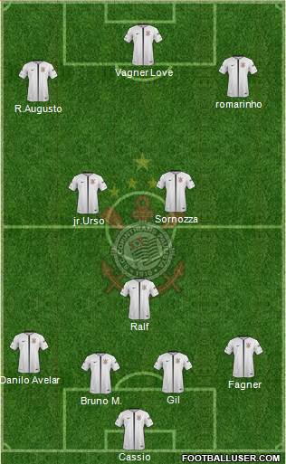 SC Corinthians Paulista Formation 2019