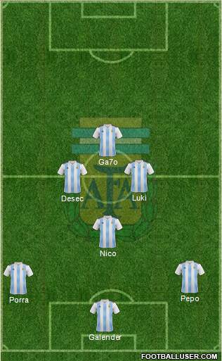 Argentina Formation 2019