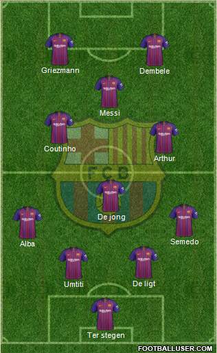 F.C. Barcelona Formation 2019