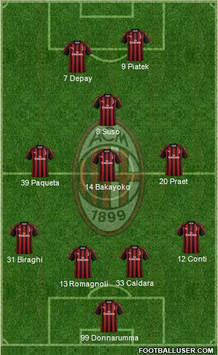 A.C. Milan Formation 2019