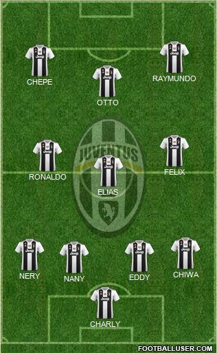 Juventus Formation 2019