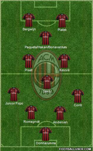 A.C. Milan Formation 2019