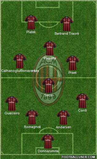 A.C. Milan Formation 2019