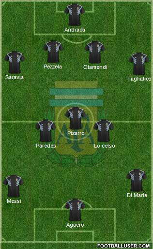 Argentina Formation 2019