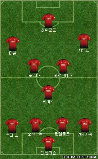 Manchester United Formation 2019