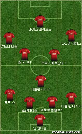 Manchester United Formation 2019
