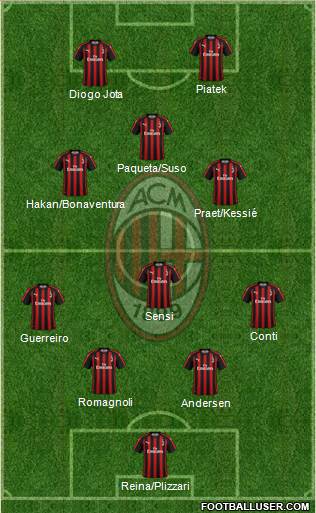 A.C. Milan Formation 2019