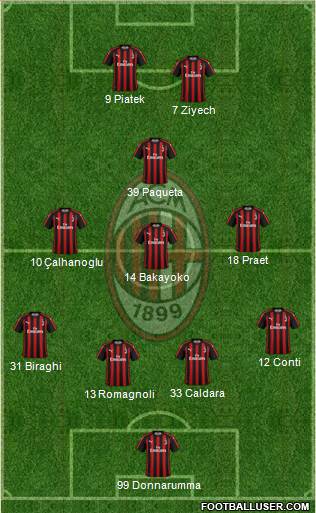 A.C. Milan Formation 2019