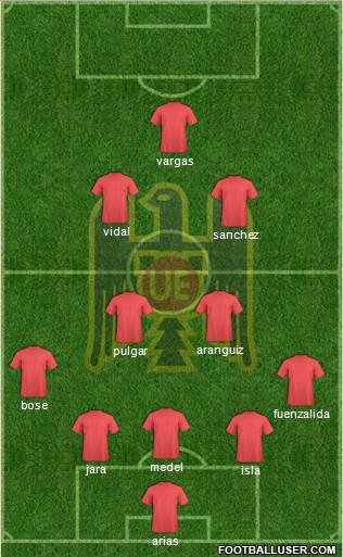 CD Unión Española S.A.D.P. Formation 2019