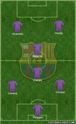 F.C. Barcelona Formation 2019