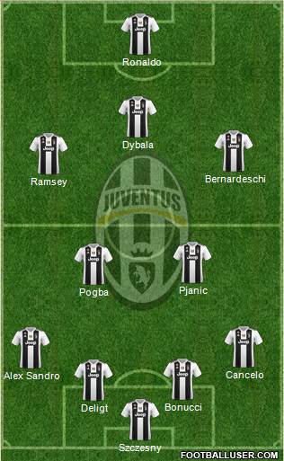 Juventus Formation 2019