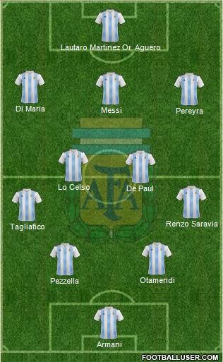 Argentina Formation 2019