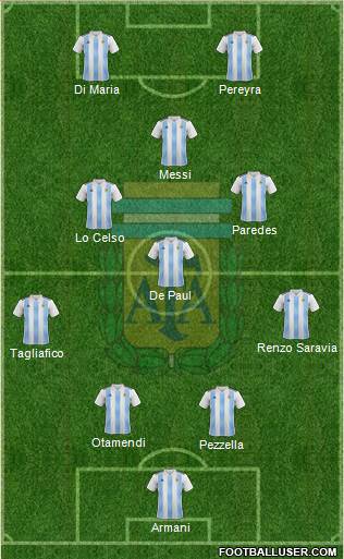 Argentina Formation 2019