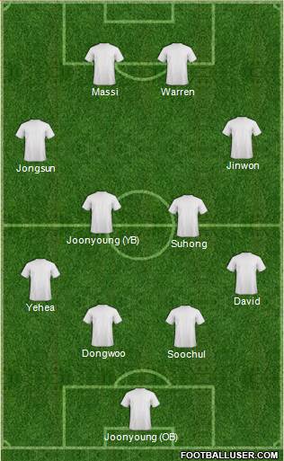Dream Team Formation 2019