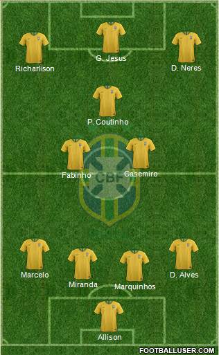 Brazil Formation 2019