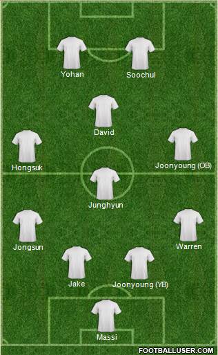 Dream Team Formation 2019