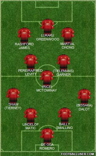 Manchester United Formation 2019