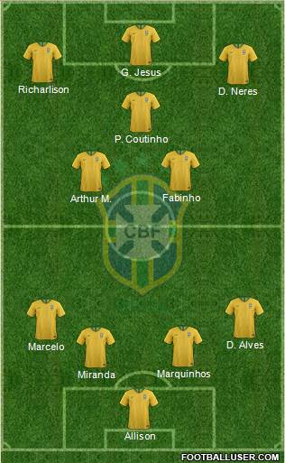 Brazil Formation 2019