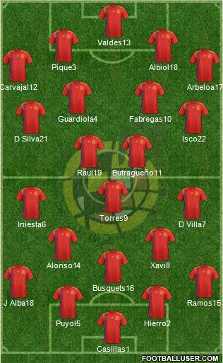 Spain Formation 2019